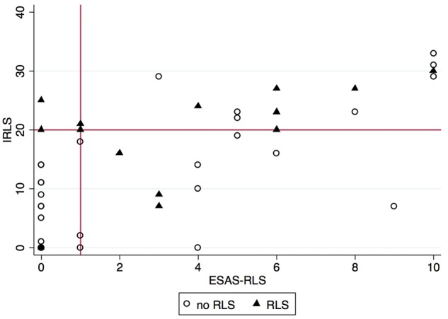 FIGURE 4