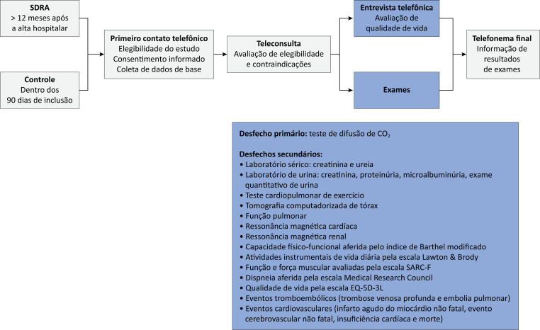 Figura 2