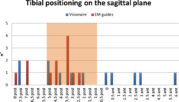 Fig. 4