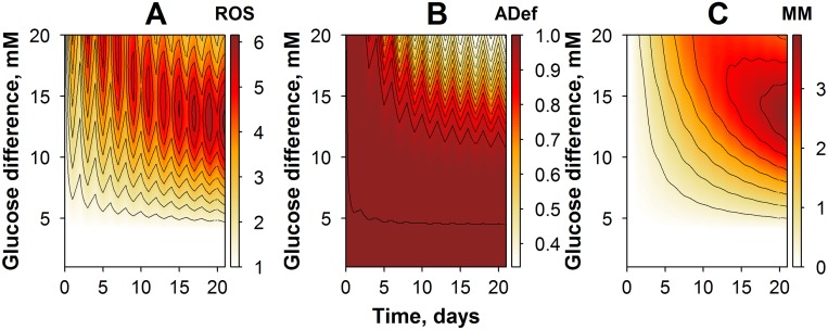 Fig 6