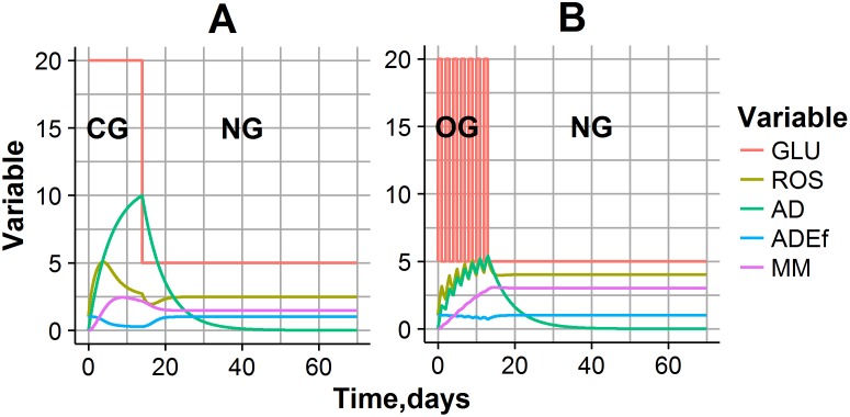 Fig 3