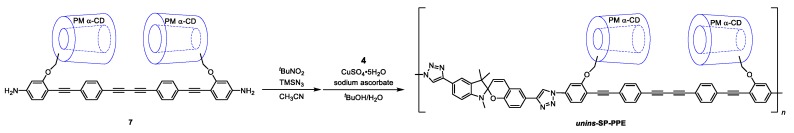 Scheme 4