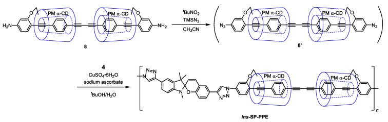 Scheme 3