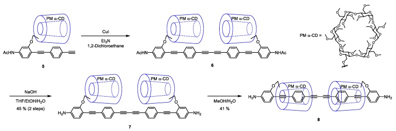 Scheme 2