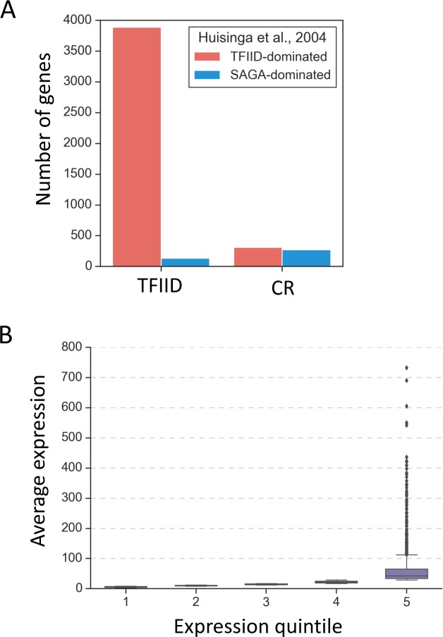 Figure 3—figure supplement 1.