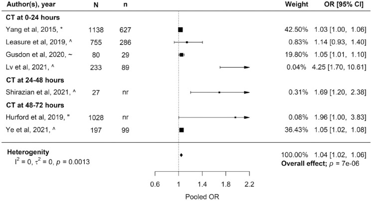 Figure 4.