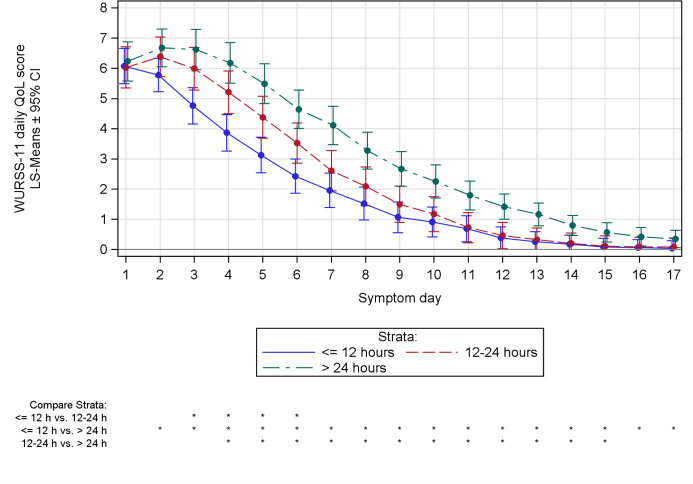 Fig 5