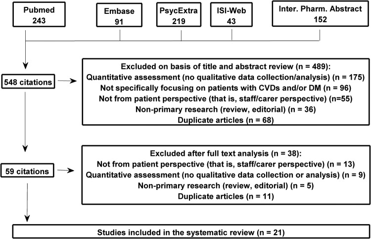 Figure 1