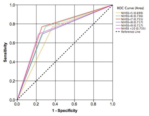 FIGURE 1