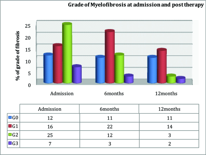 [Table/Fig-4]: