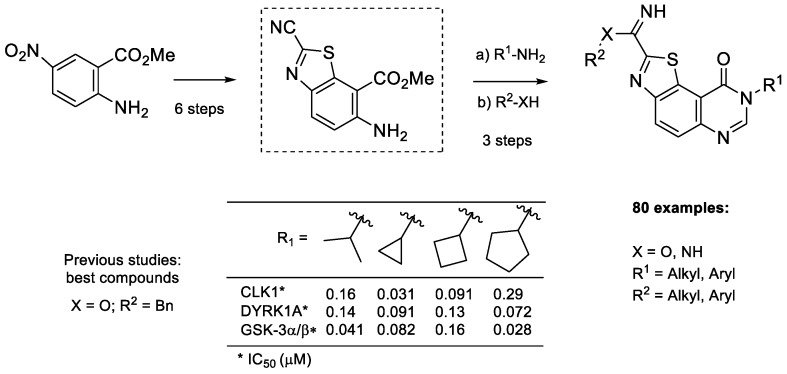 Scheme 2