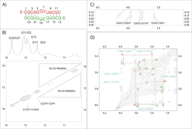 Figure 7.