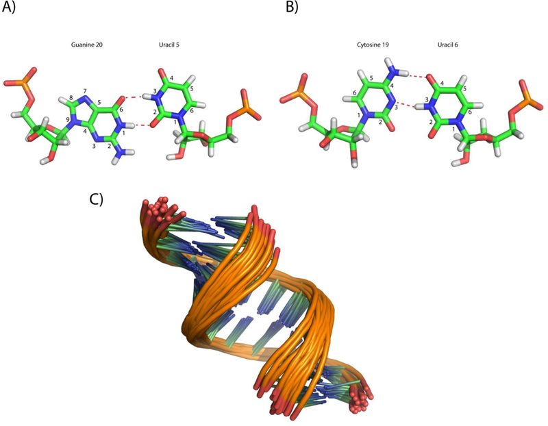 Figure 6.