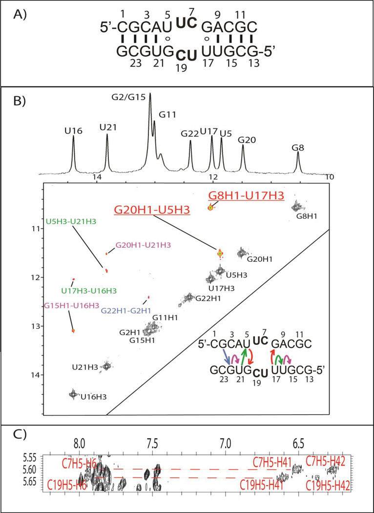 Figure 5.