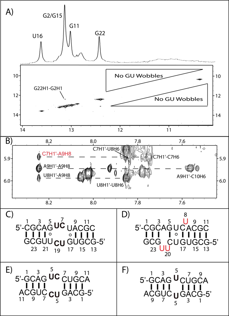 Figure 9.