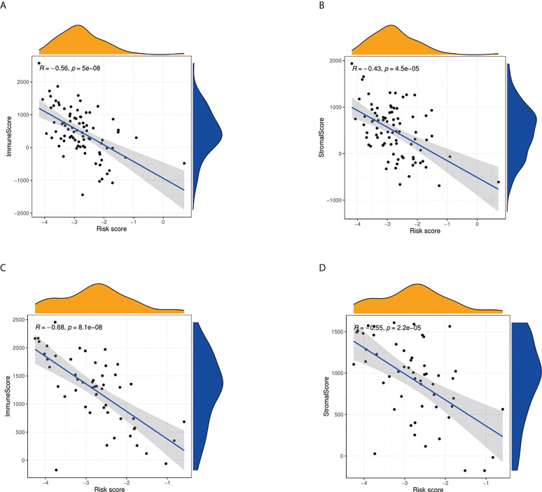 Figure 10