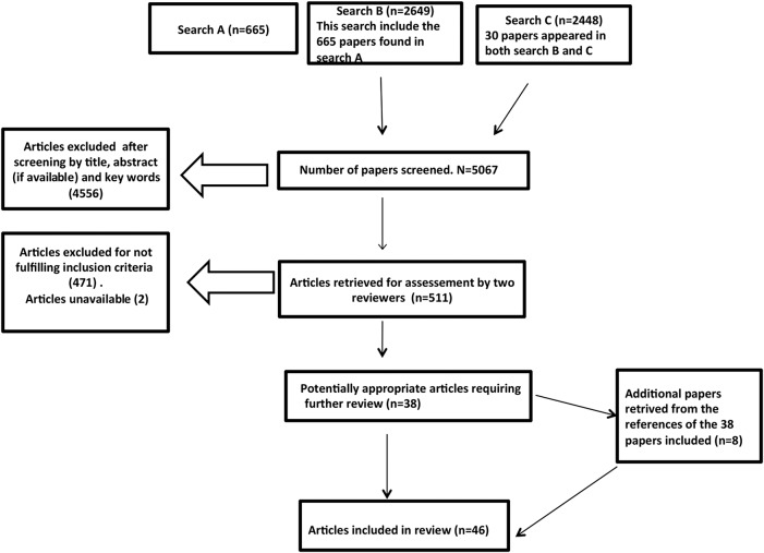 Figure 1