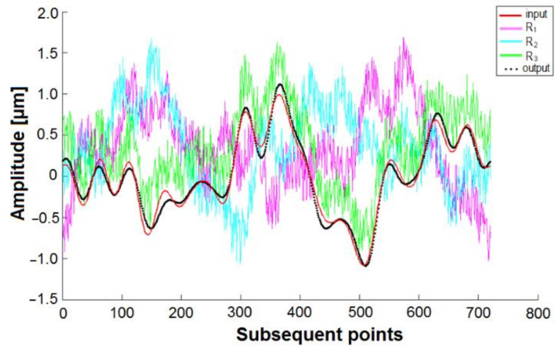 Figure 11