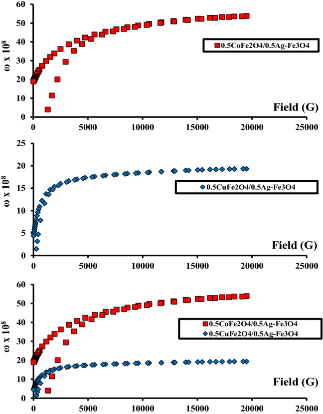 Fig. 8