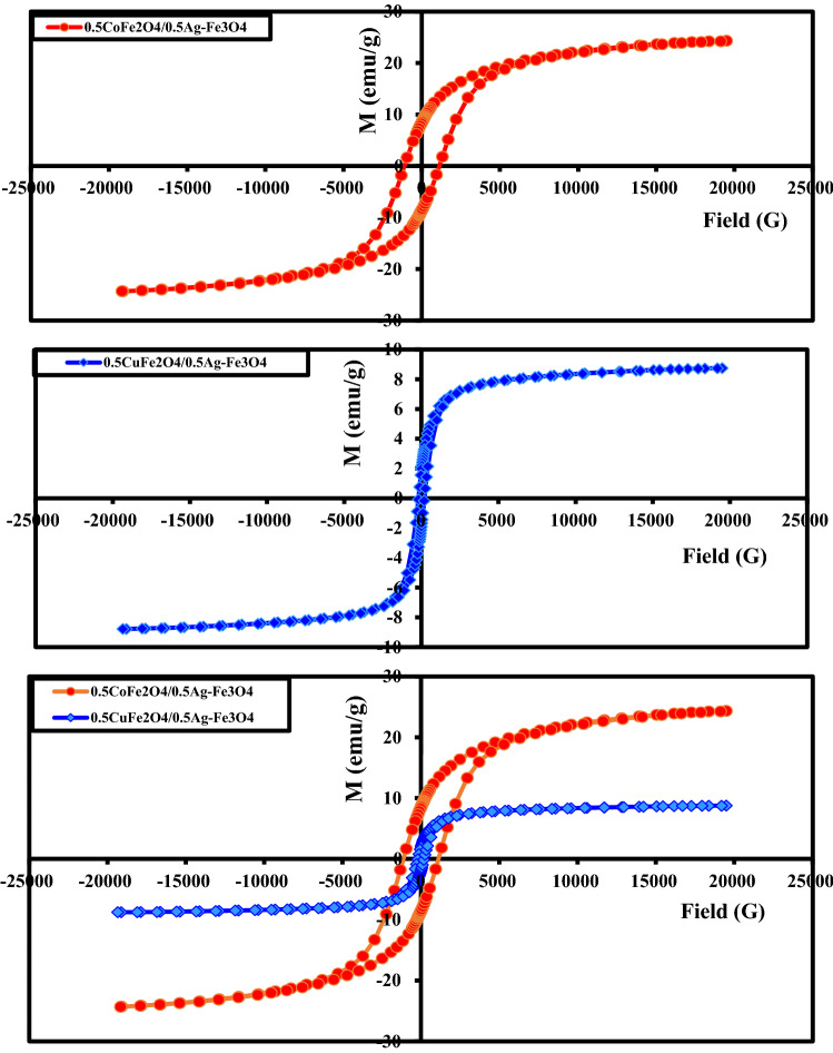 Fig. 6