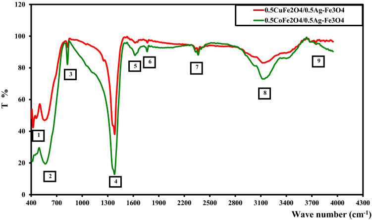 Fig. 3