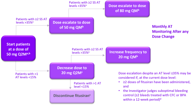 Figure 5