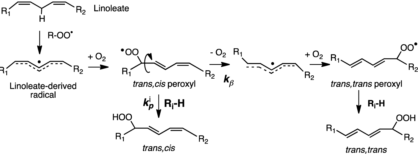 Figure 9.