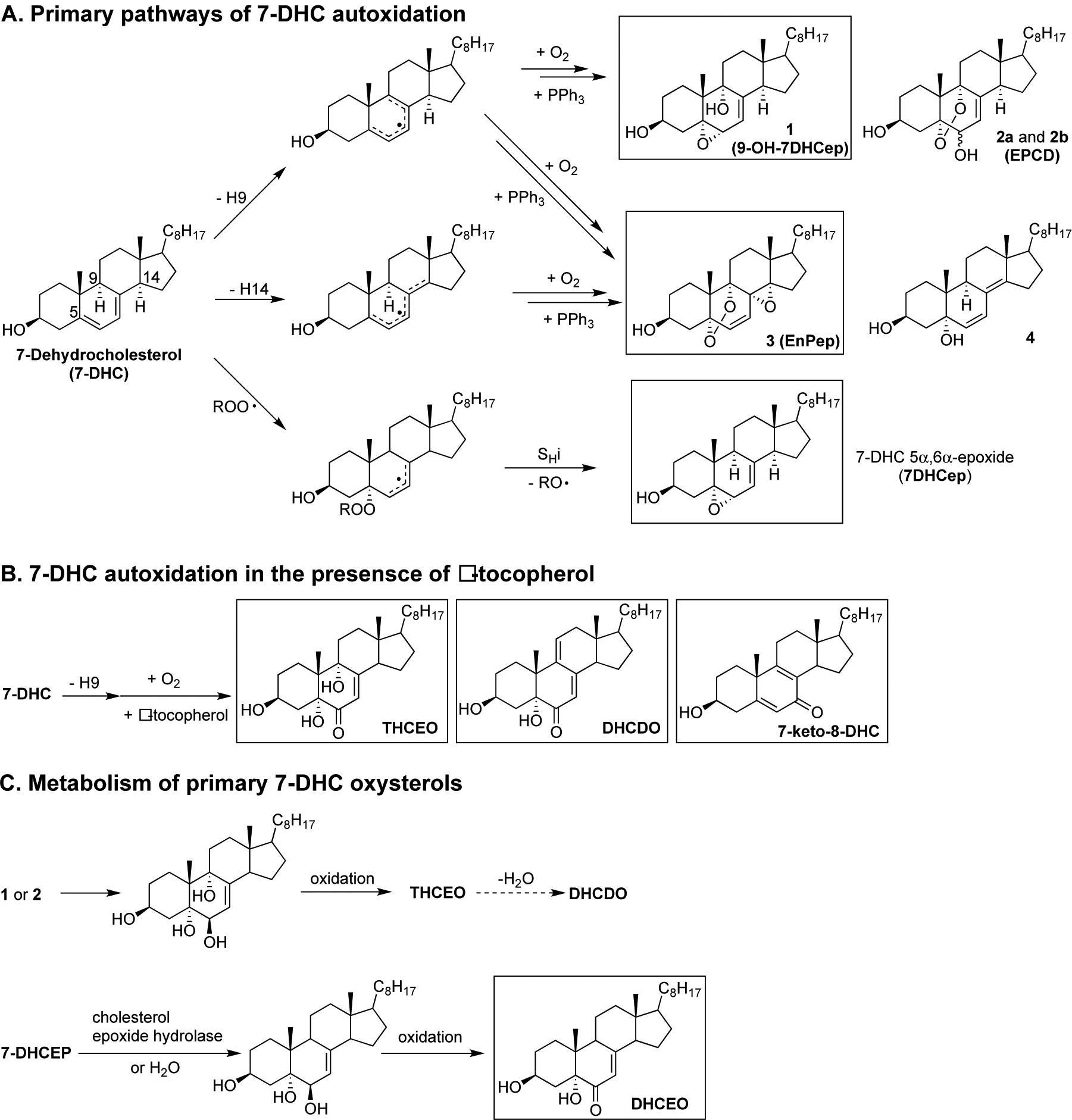 Figure 10.
