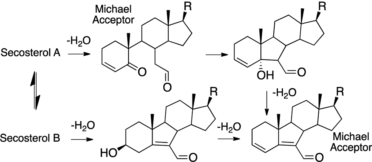 Figure 13.