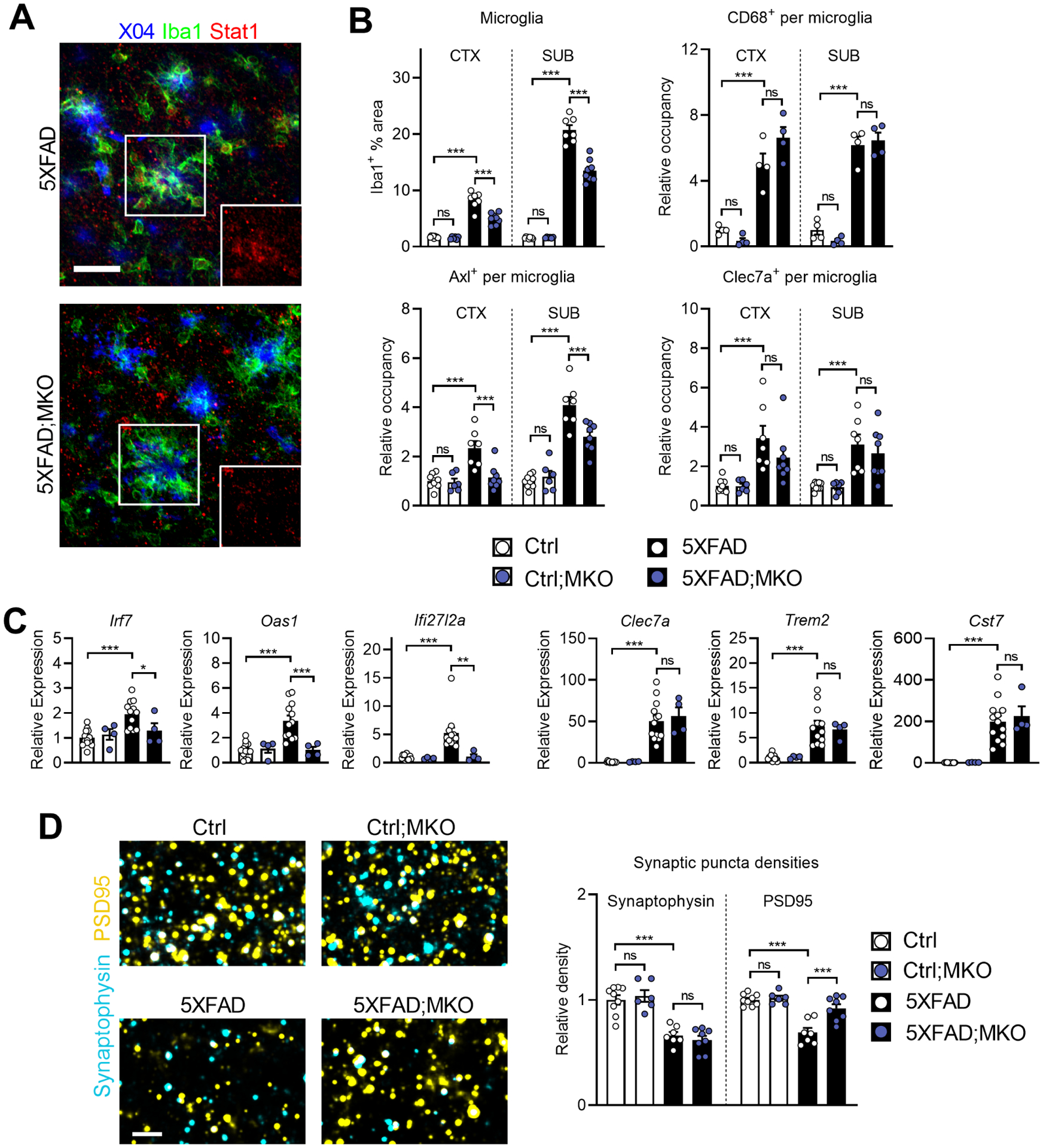 Figure 4: