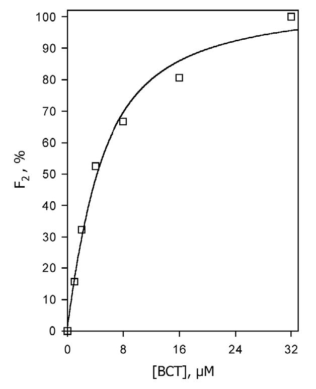 Fig. 10