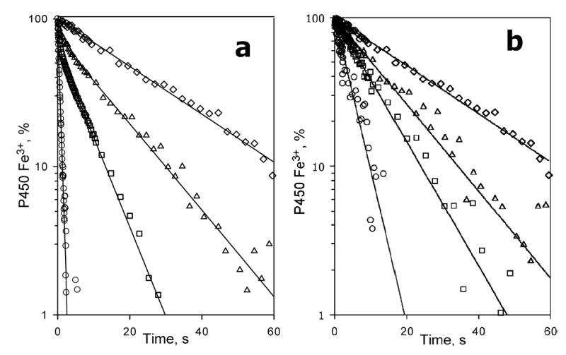 Fig. 9