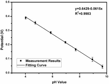 Figure 16.