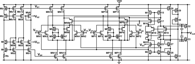 Figure 3.