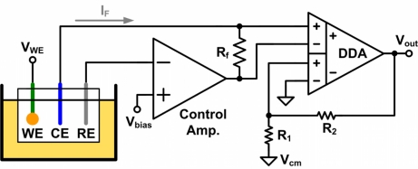 Figure 4.