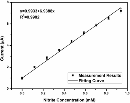 Figure 15.