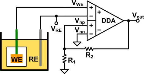 Figure 2.