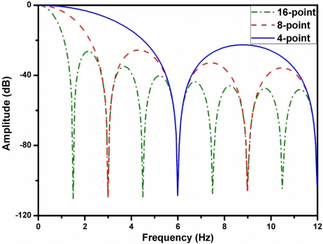 Figure 8.