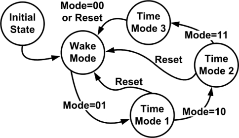 Figure 9.