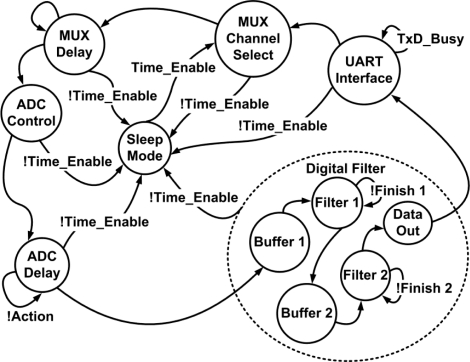 Figure 10.