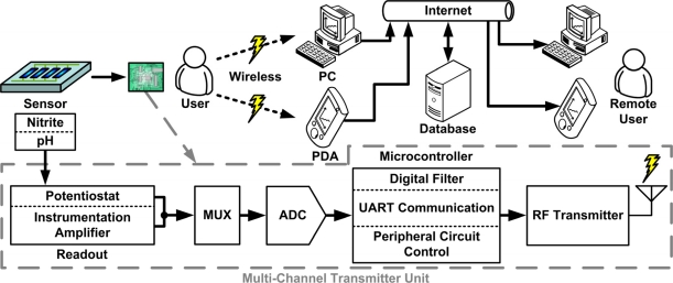 Figure 1.