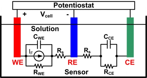 Figure 12.