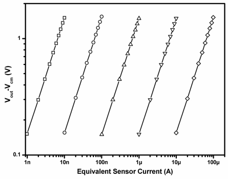 Figure 13.