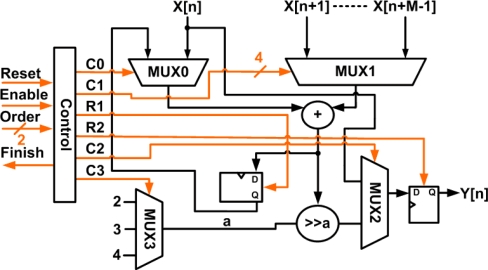 Figure 7.