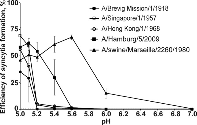 FIG 4