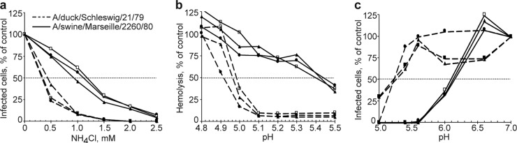 FIG 2