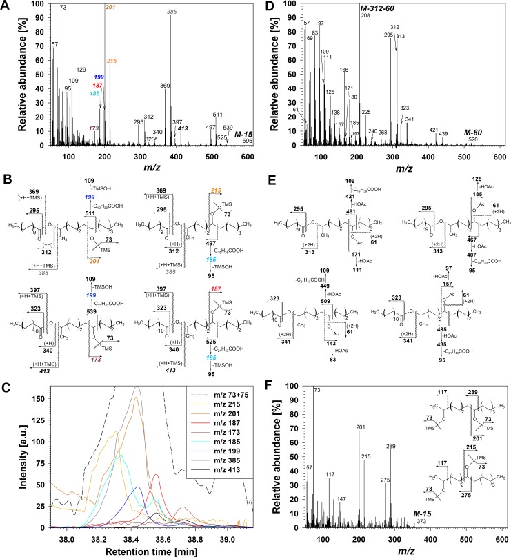 Fig 4