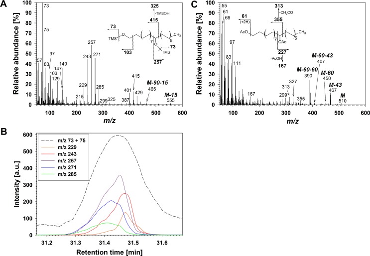 Fig 2