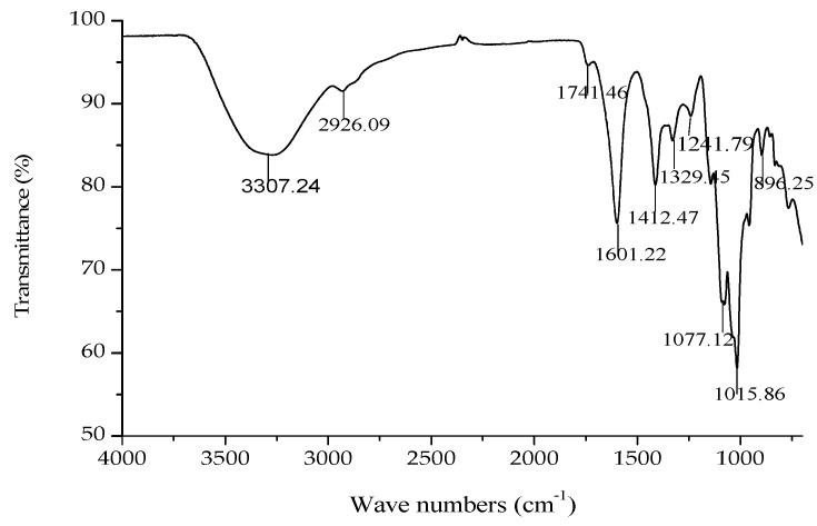 Figure 5