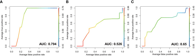 Figure 5